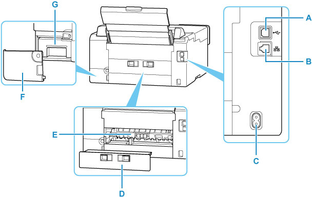 Image showing the rear of the printer